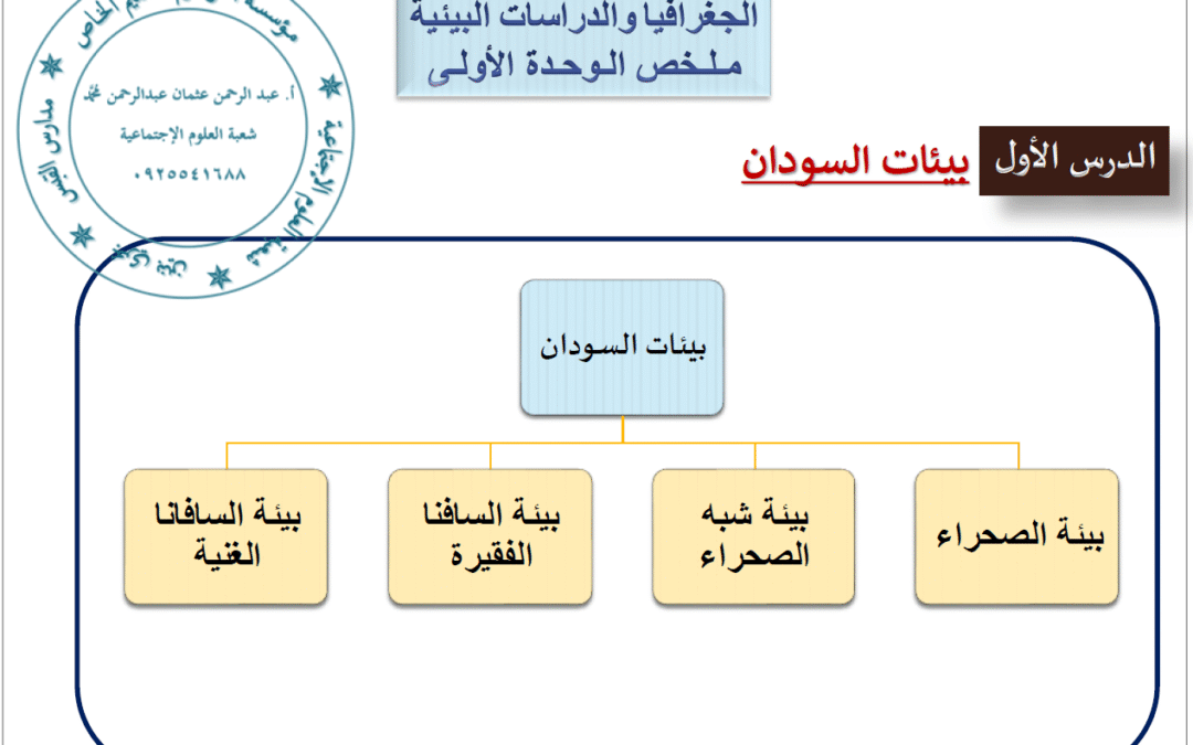 ملخص جغرافيا