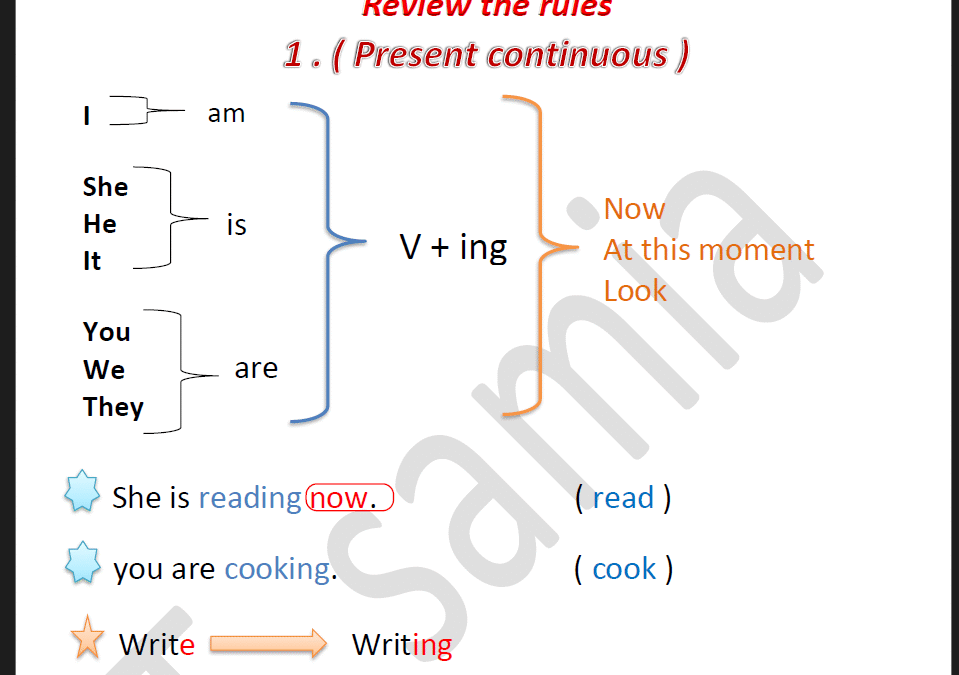 ملخص القواعد